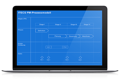 PM Prozessmodel - Book A Scheduler