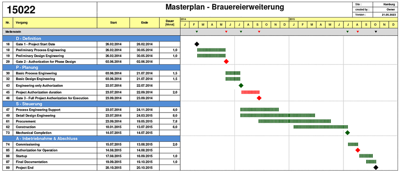 Materplan Beispiel - Book A Scheduler